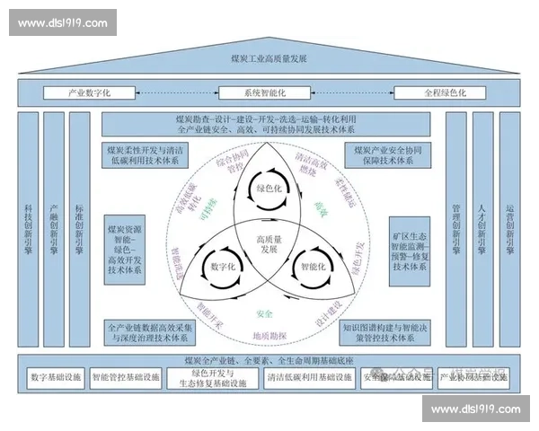 以关键节点为中心推动系统协同演进的路径机制与优化方法研究