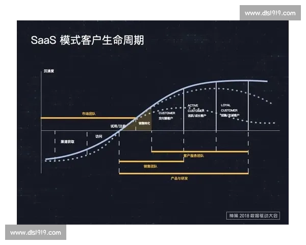 以客户关系为中心的全生命周期价值共创与精细化运营新模式